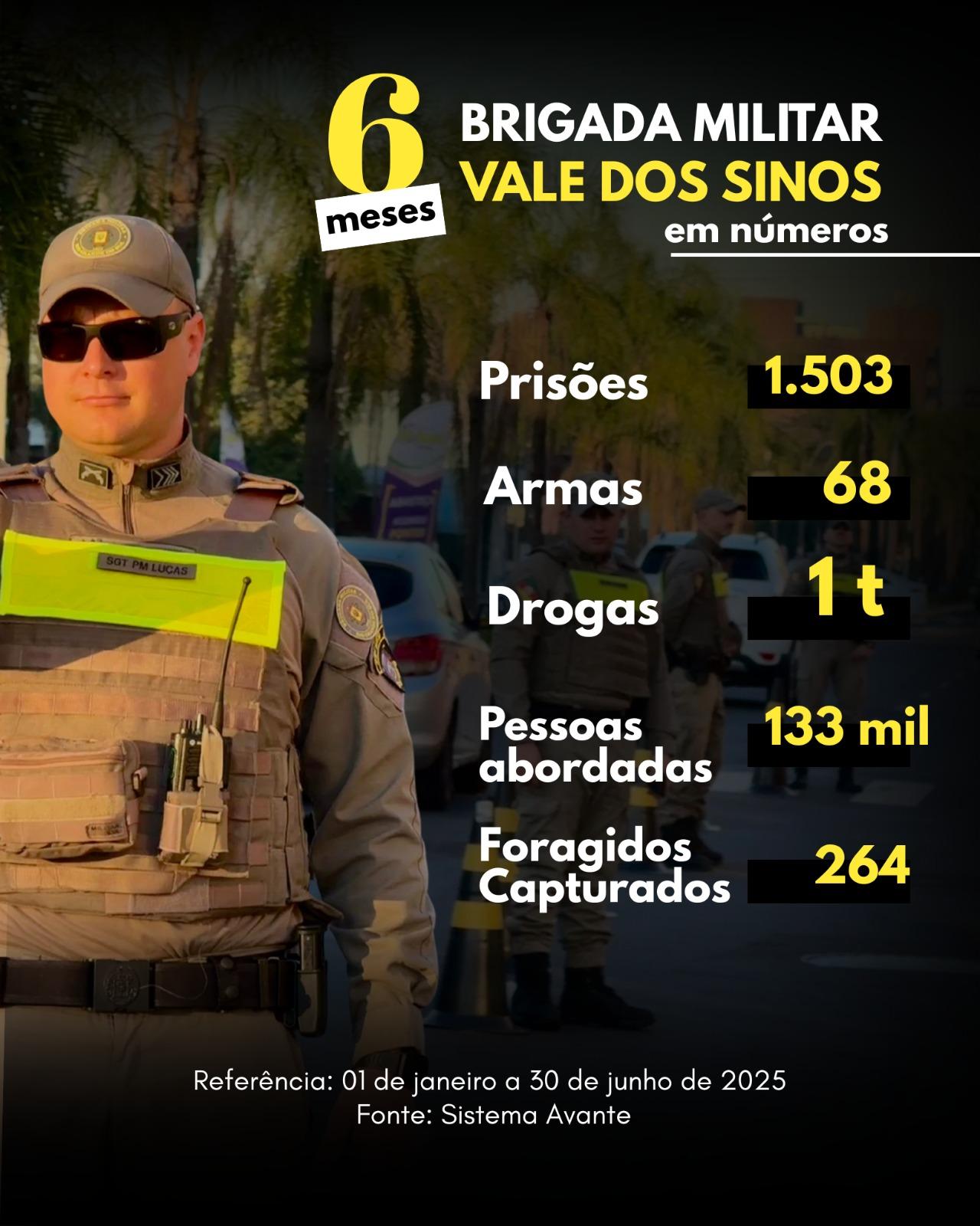 Brigada Militar divulga relatório do semestre na região